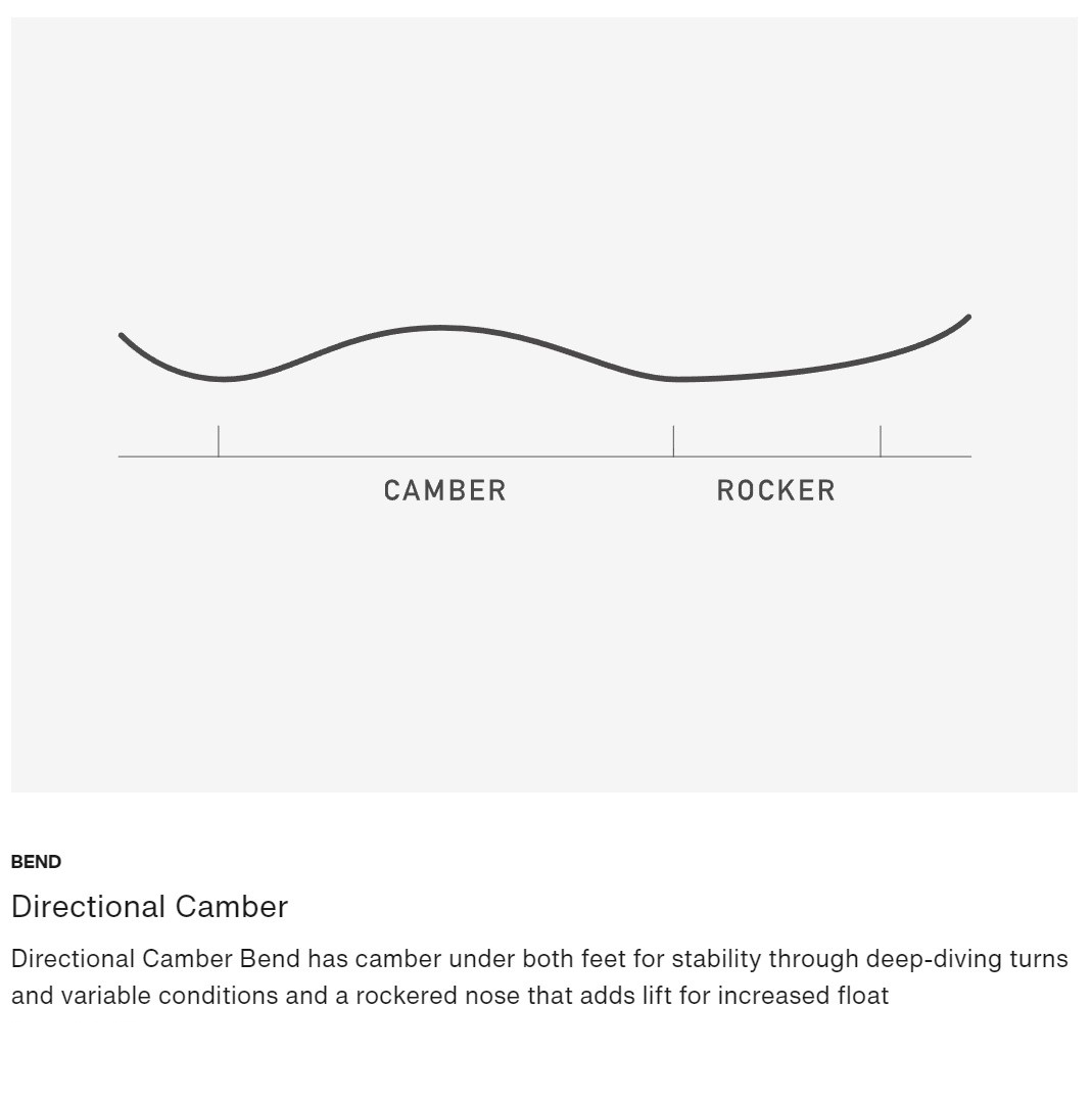 SKELETON KEY CAMBER - آکادمی ورزشی فونیکس